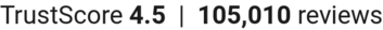 number of reviews