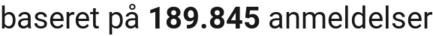 number of reviews
