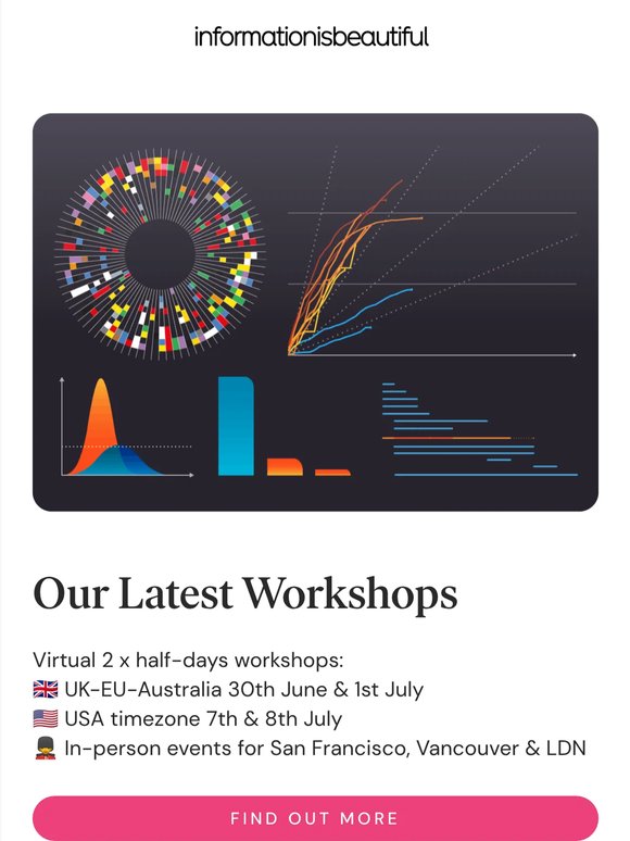 Learn how to turn ideas, stories, numbers into impactful infographics & data-visuals