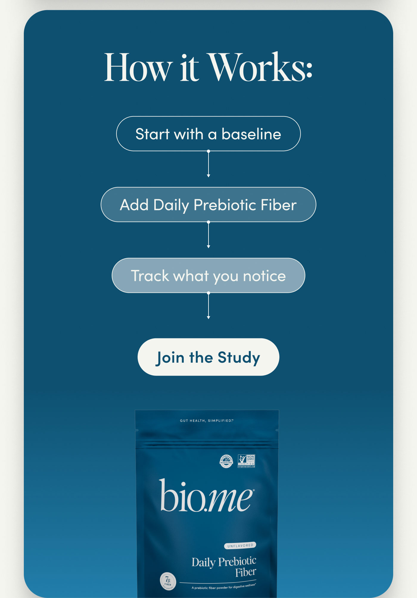 How it Works: Join the Study 