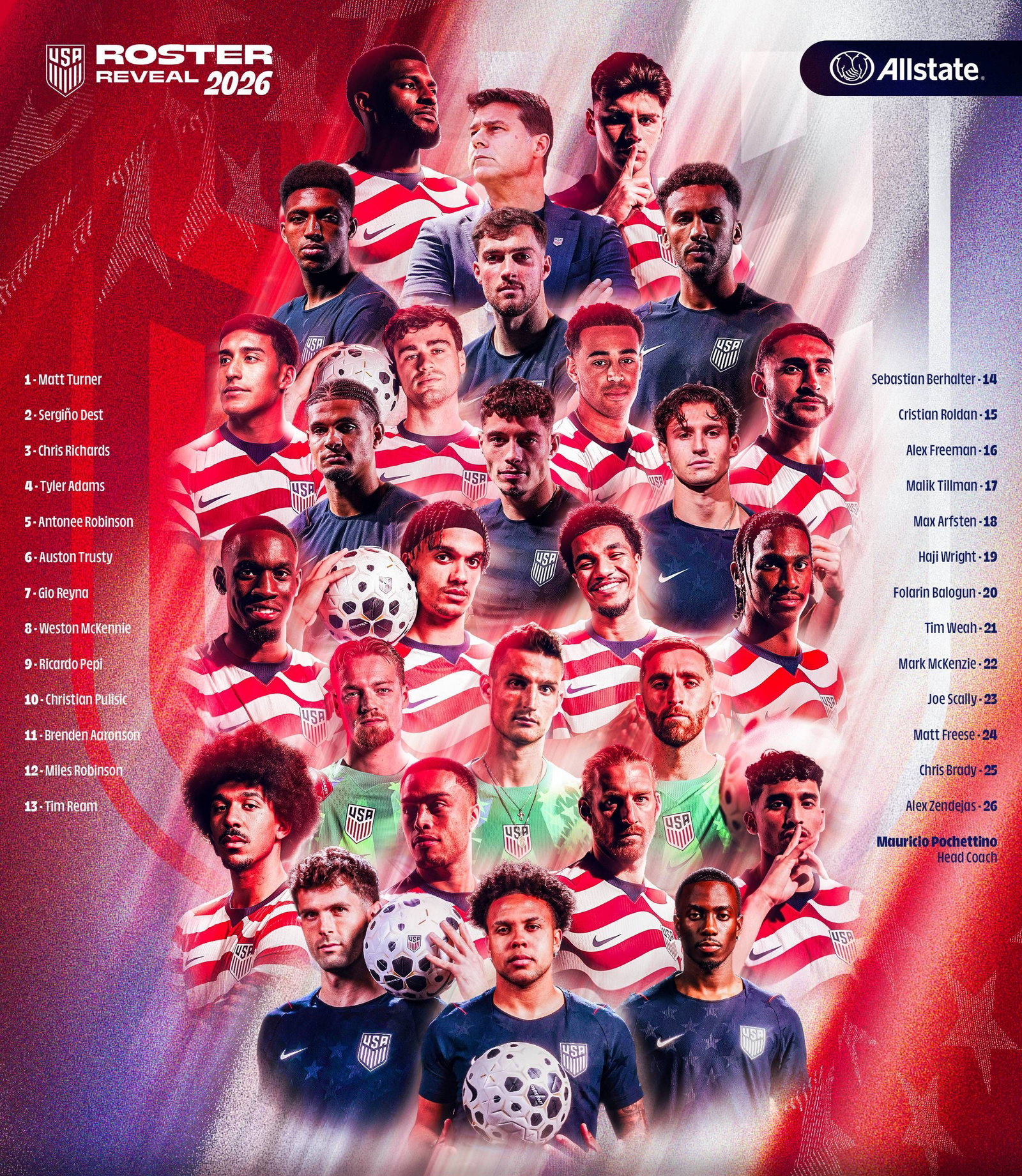 USMNT World Cup Roster