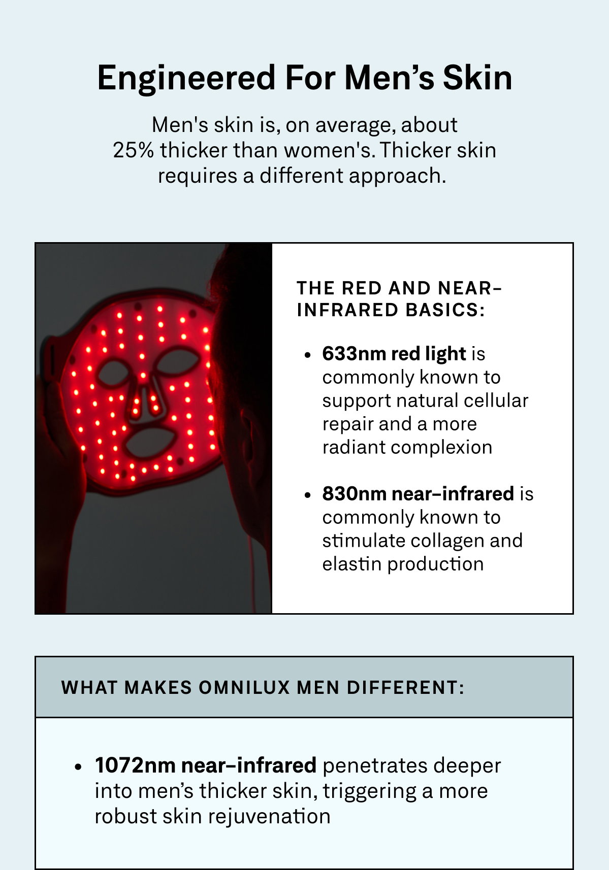 Science-backed breakdown of why Omnilux Men uses 633nm, 830nm, and 1072nm wavelengths, engineered for men's thicker skin.
