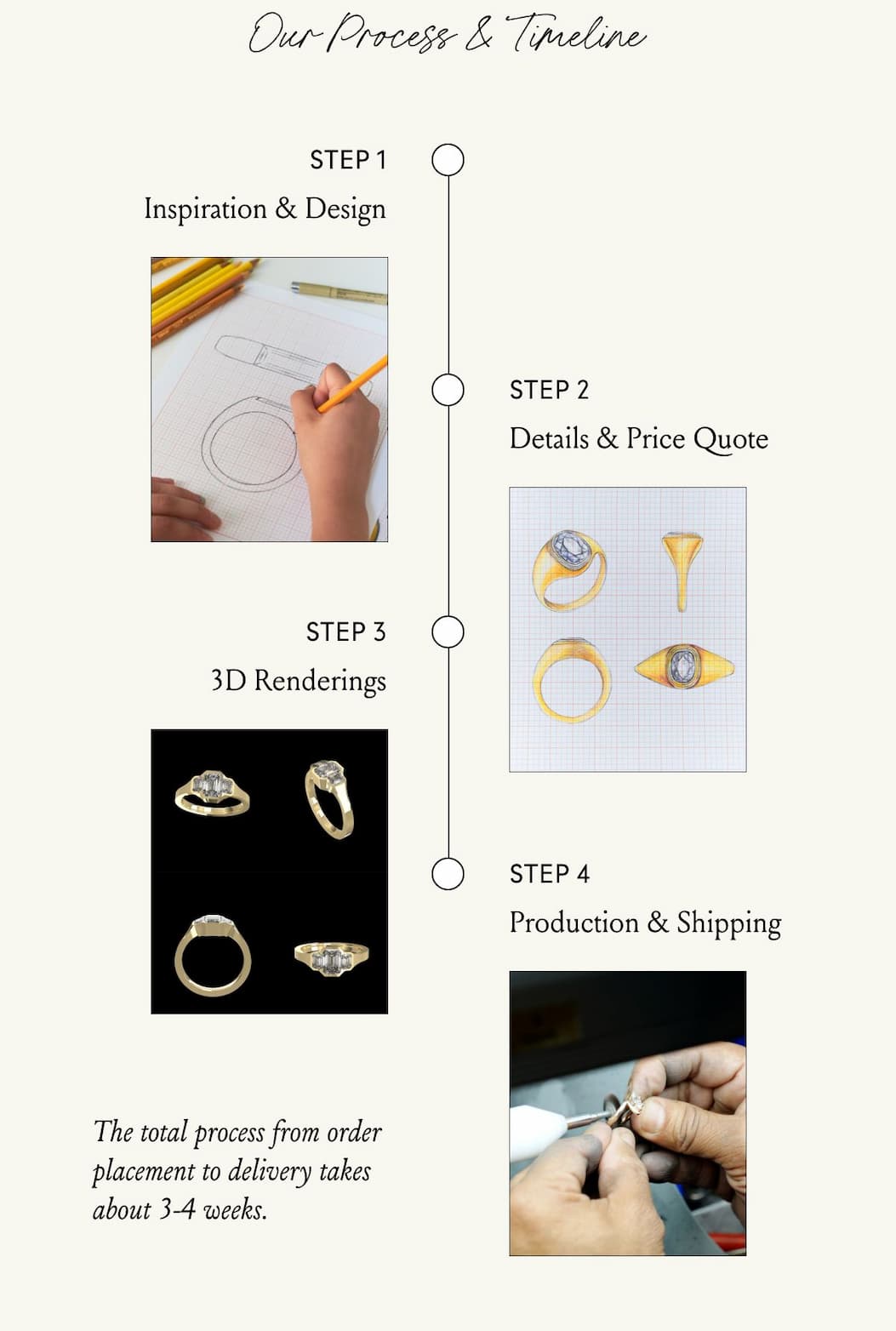 Our Process and Timeline
