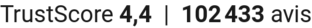 TrustScore