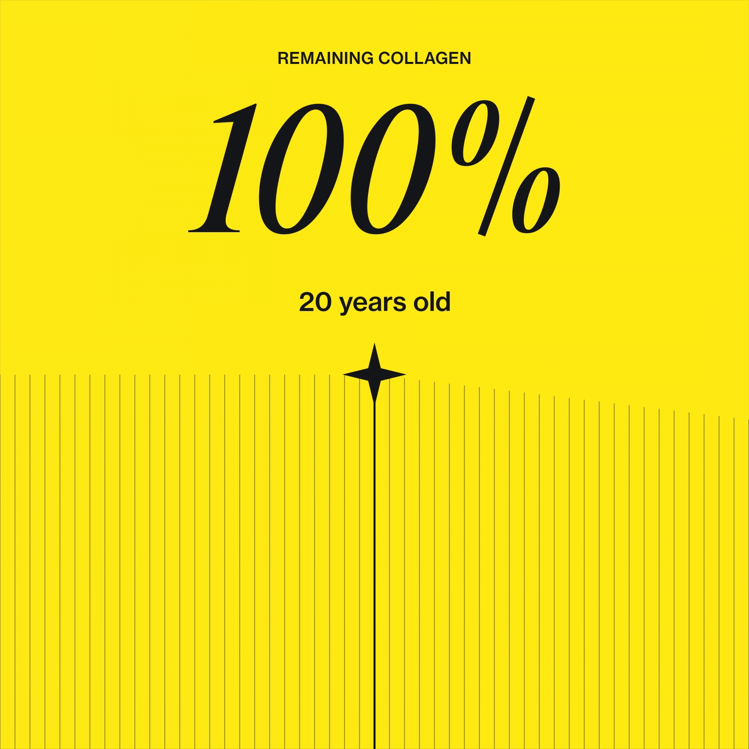 Ageing breakdown