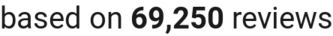 number of reviews