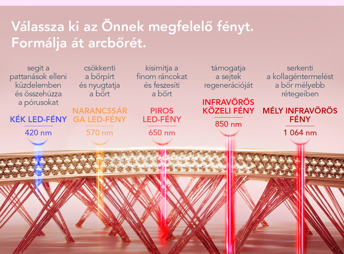 Formálja át arcbőrét