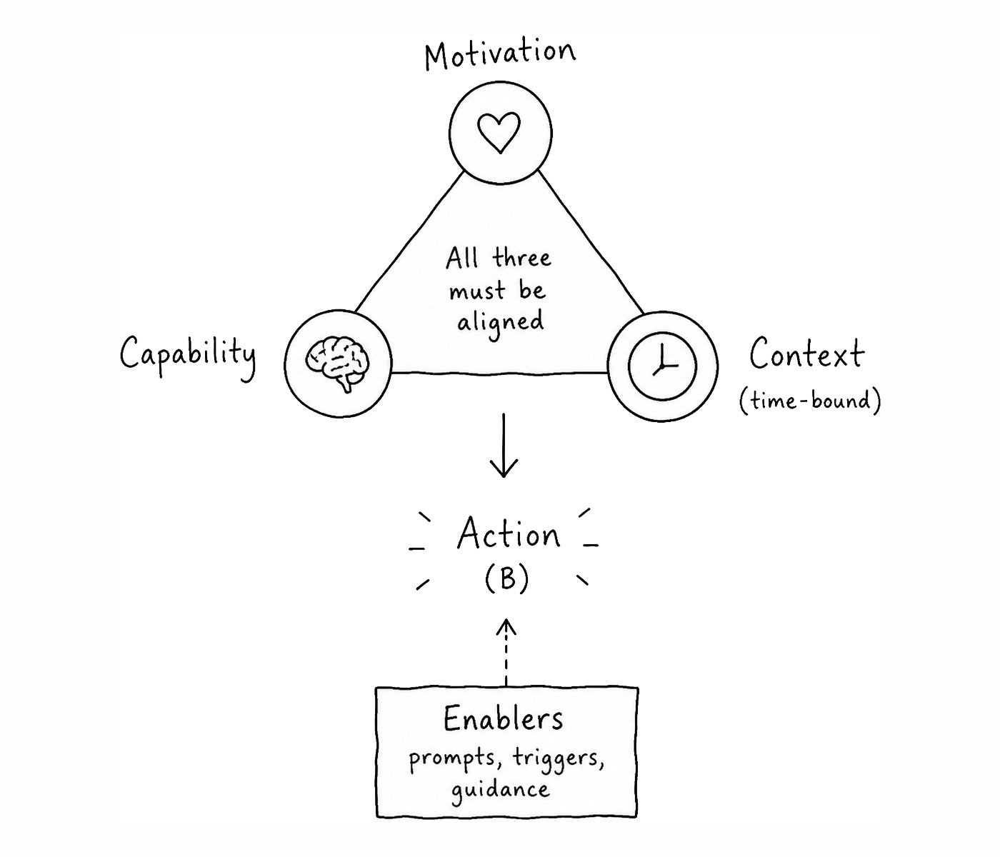 The MCC model