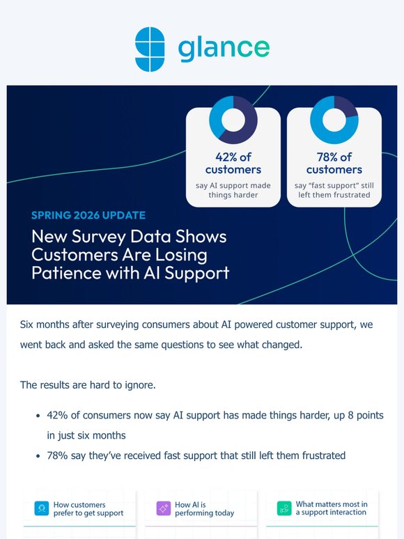 New Customer Survey Data Reveals Growing Frustration with AI Support