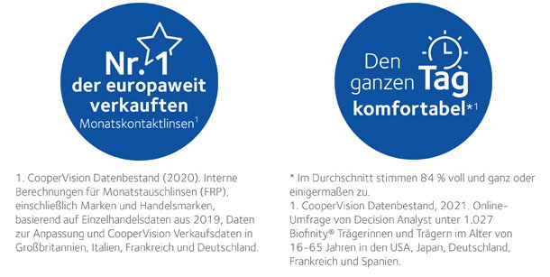 Biofinity® Monatskontaktlinsen – einfach für jeden