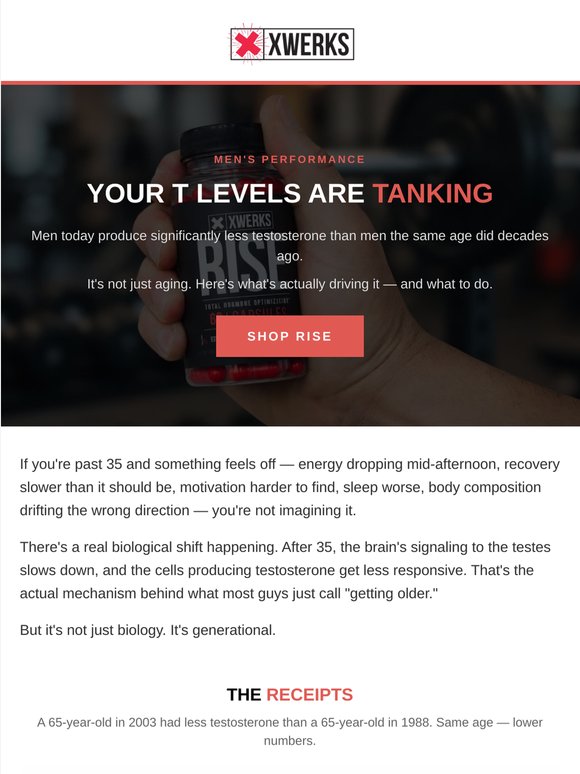 T levels are tanking