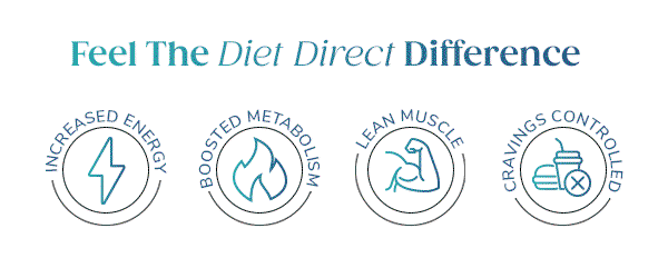 Feel The Diet Direct Difference