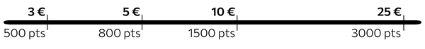 points programme