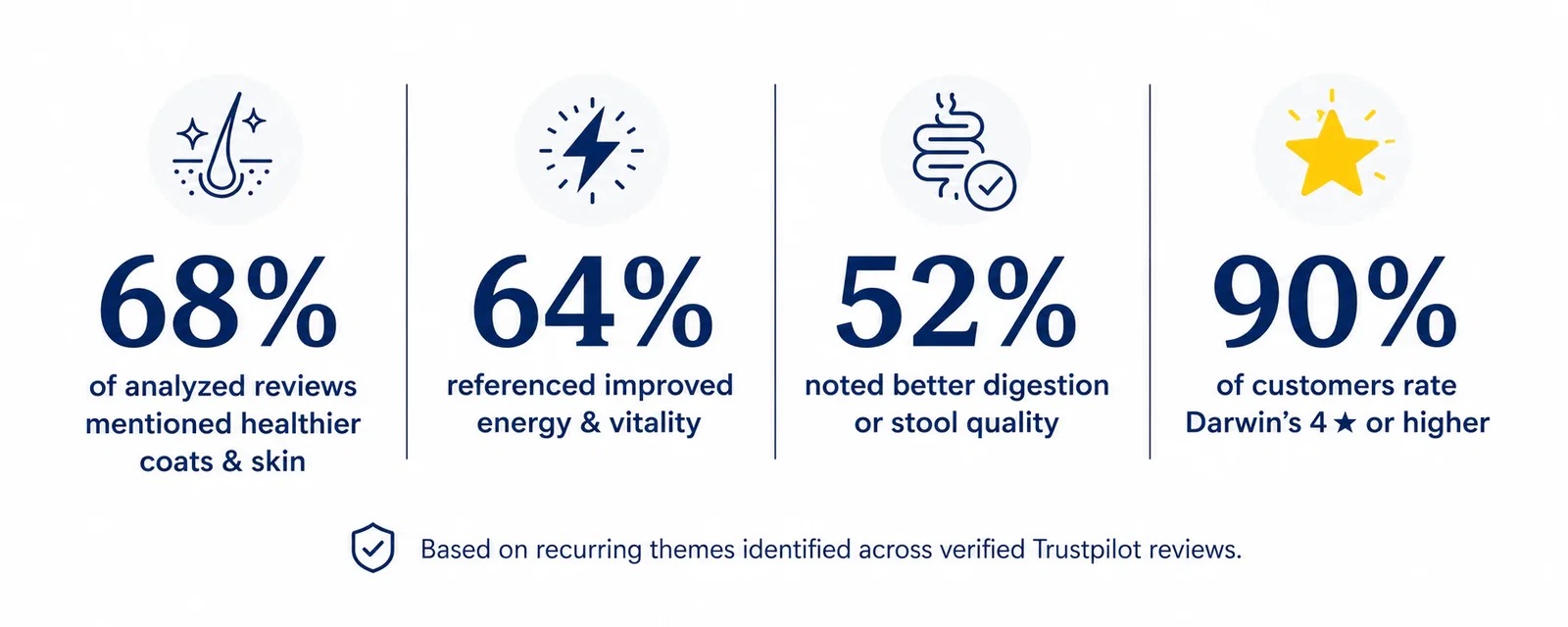 Darwin's social proof