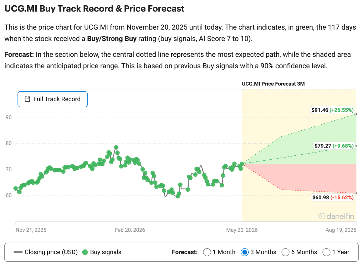 European stocks with a Track Record