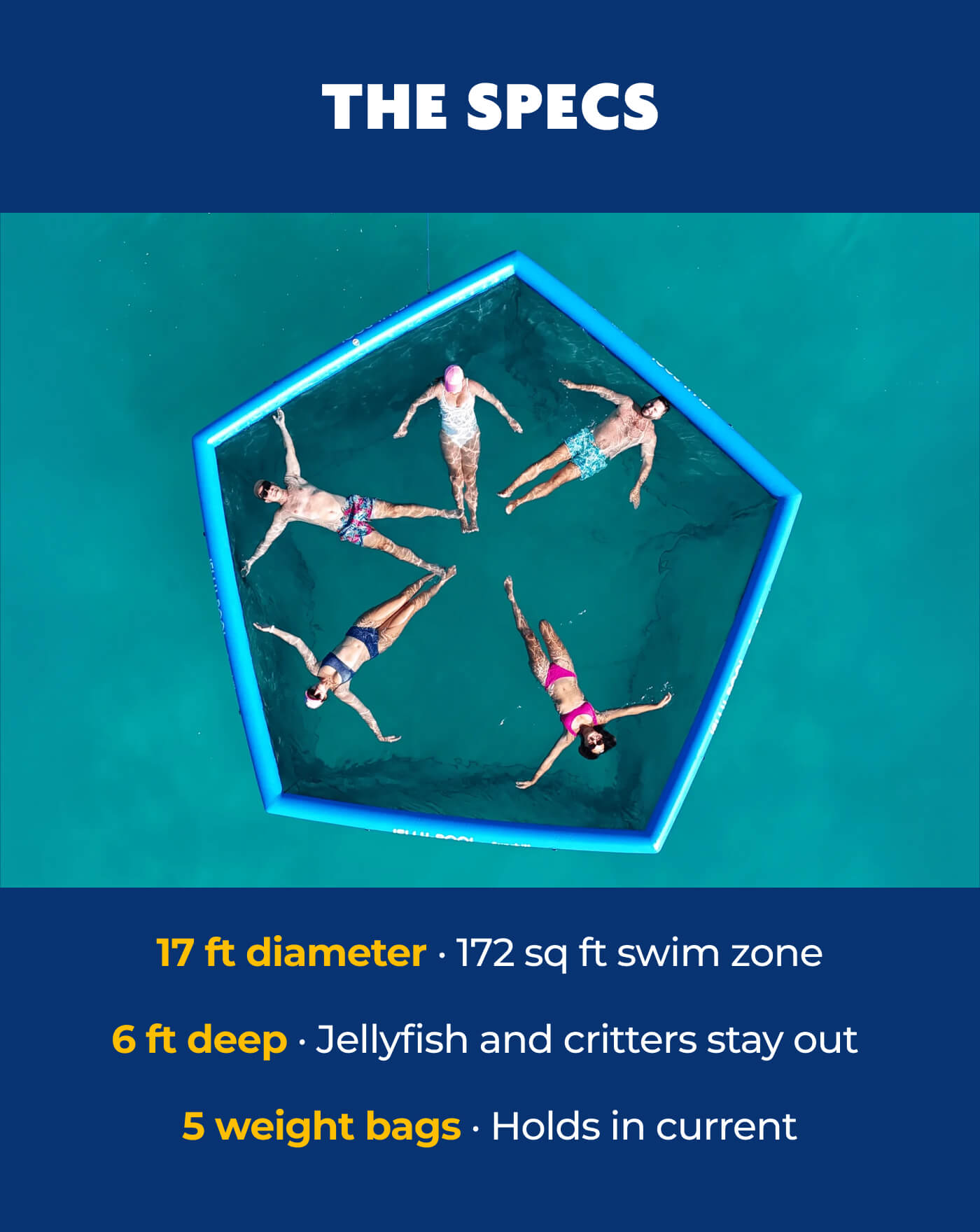 THE SPECS  17 ft diameter · 172 sq ft swim zone  6 ft deep · Jellyfish and critters stay out  5 weight bags · Holds in current 