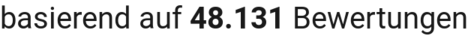 number of reviews