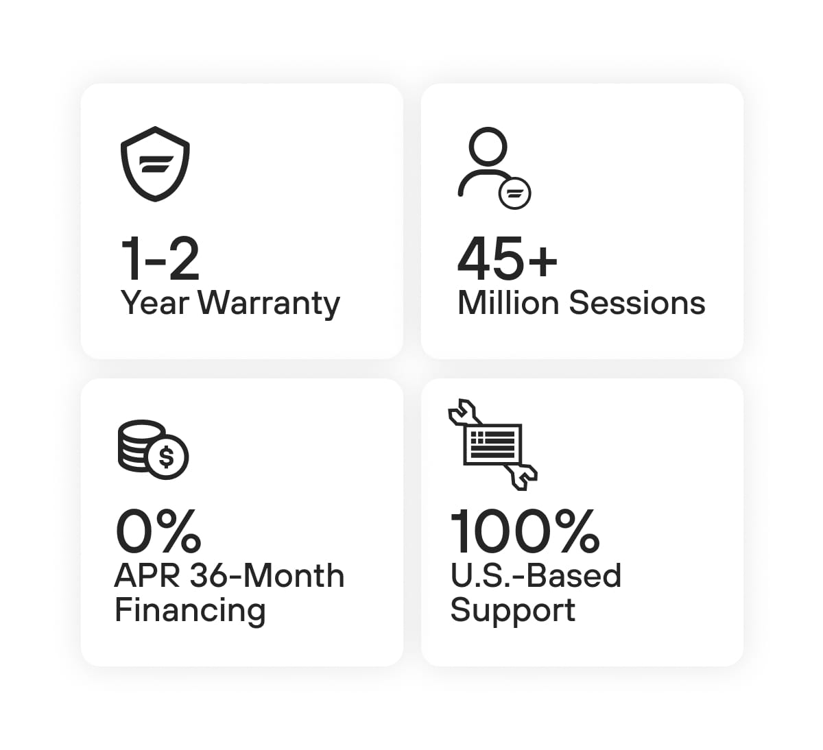 1-2 Year Warranty | 45+ Million Sessions | 0% APR 36 Month Financing | 100% U.S.-Based Support