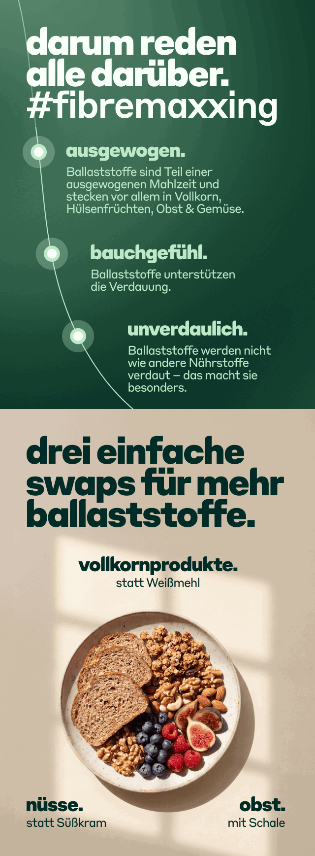 Ballaststoffe