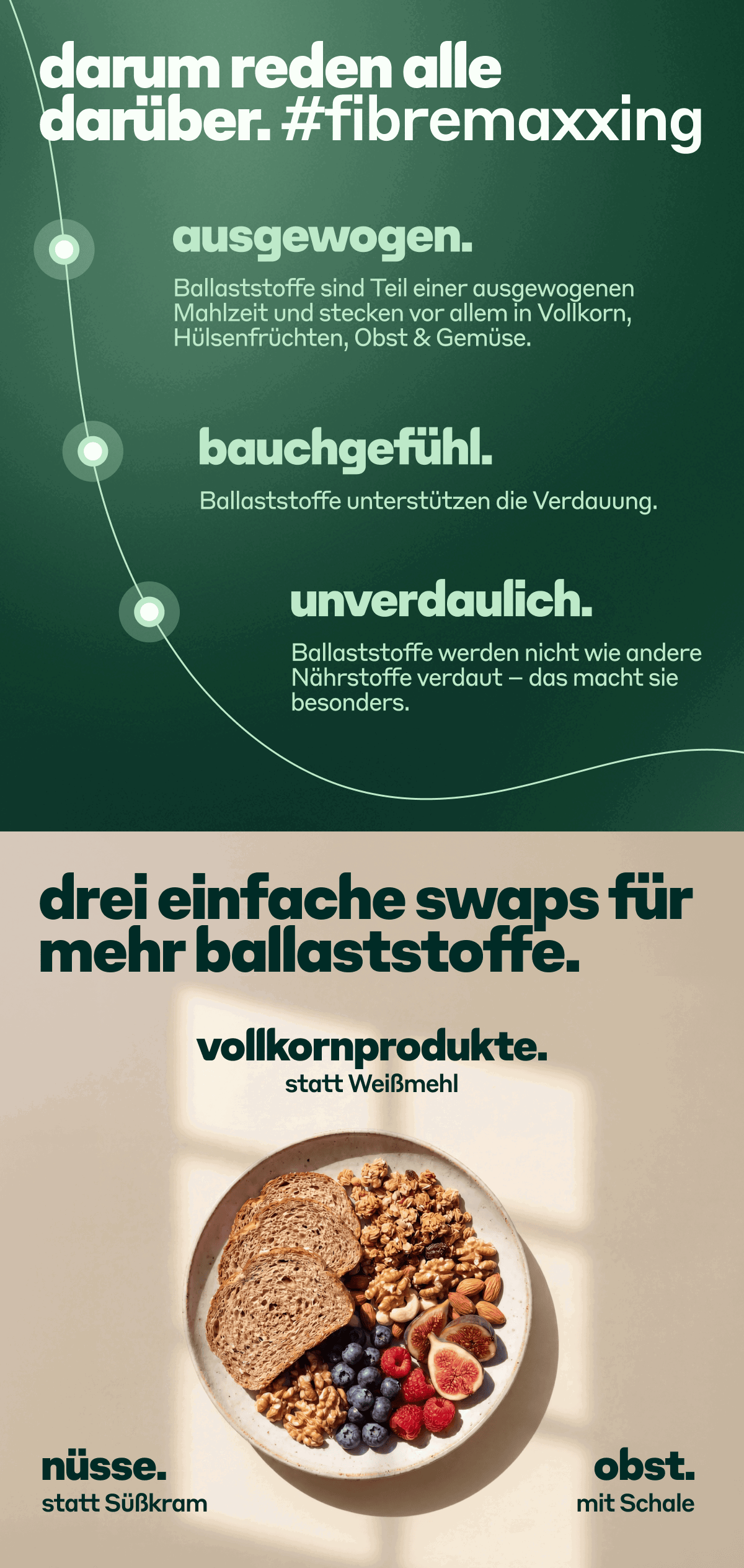 Ballaststoffe