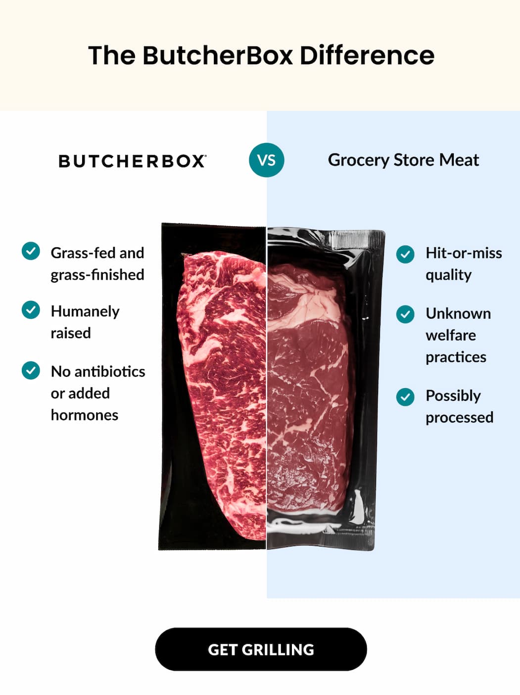 The ButcherBox Difference vs Grocery Store Meat | GET GRILLING
