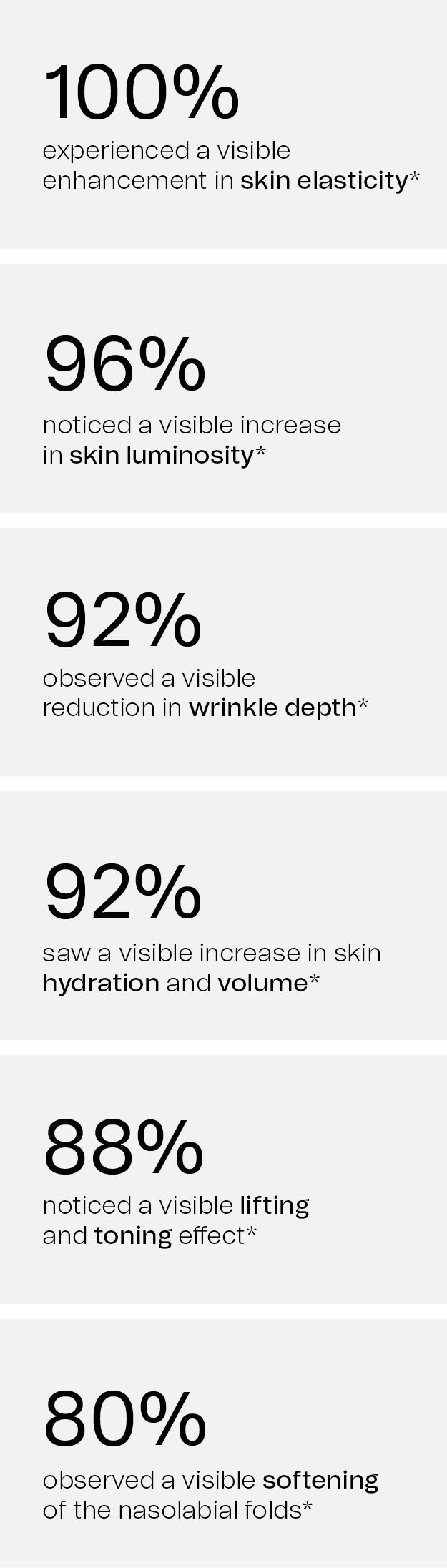 SuperSerum+ Clinical Data Statistics