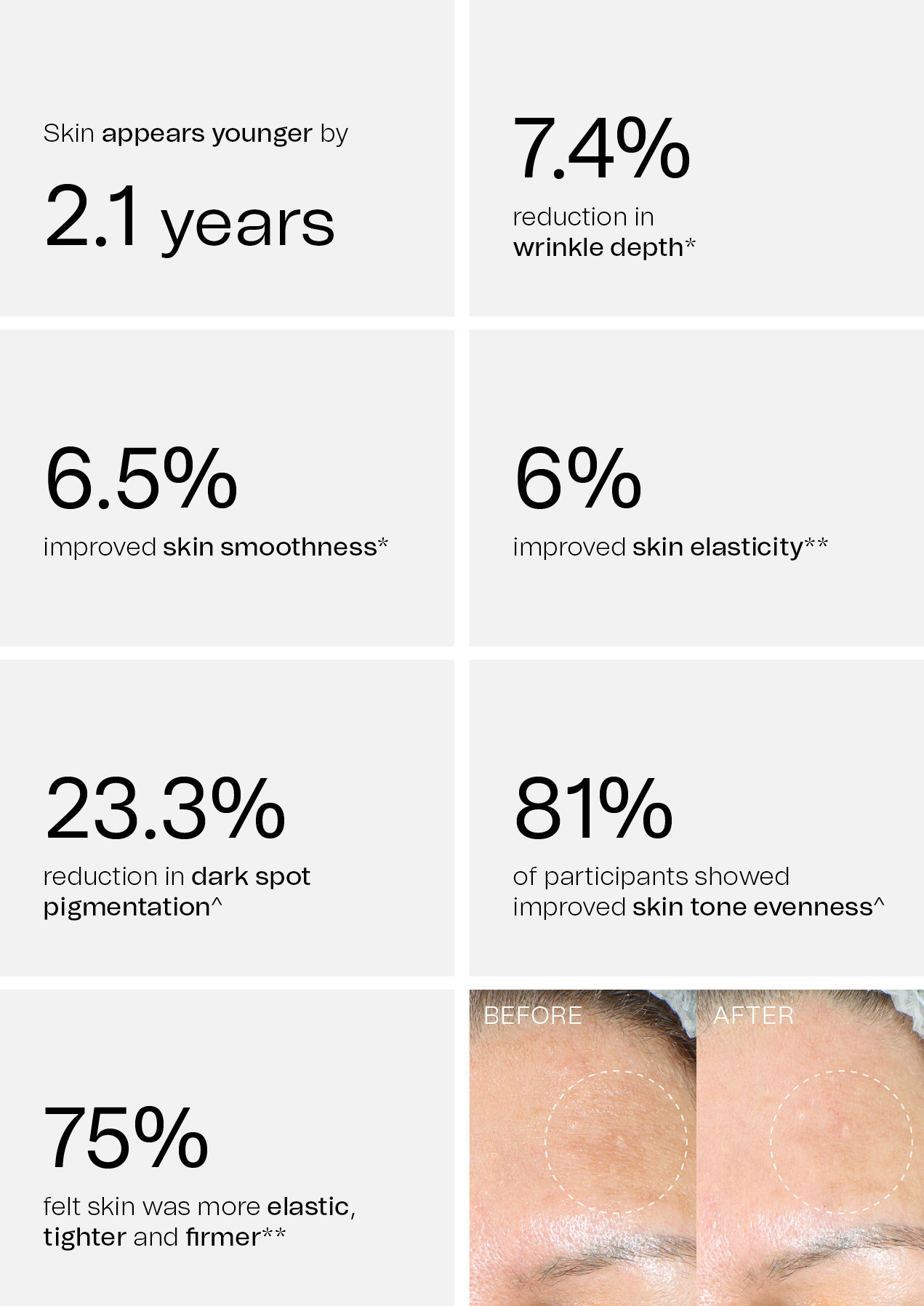 AlgiZome Clinical Data Statistics