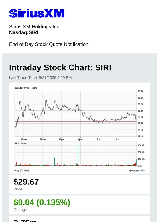 Sirius XM Holdings Inc. Daily Stock Update