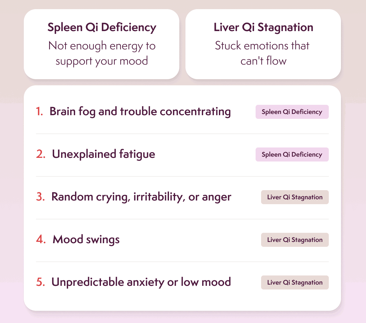 5 Signs