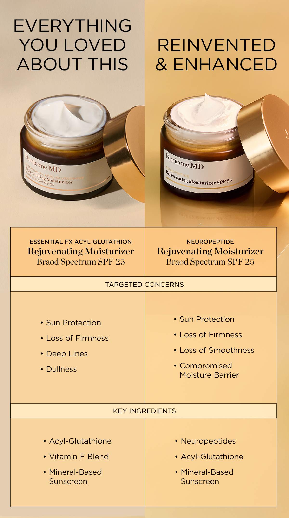 Comparison