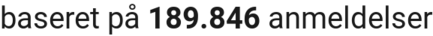 number of reviews