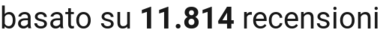 number of reviews