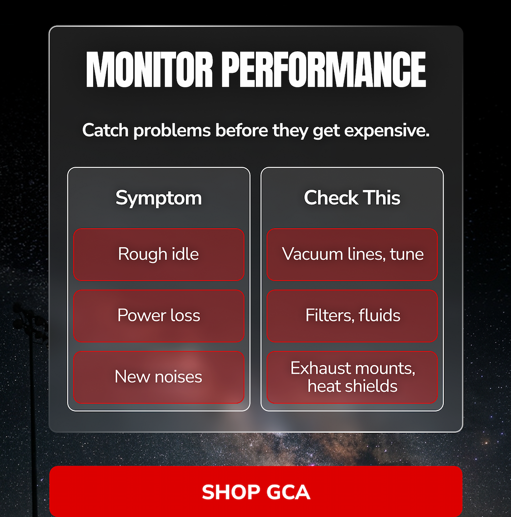 MONITOR PERFORMANCE