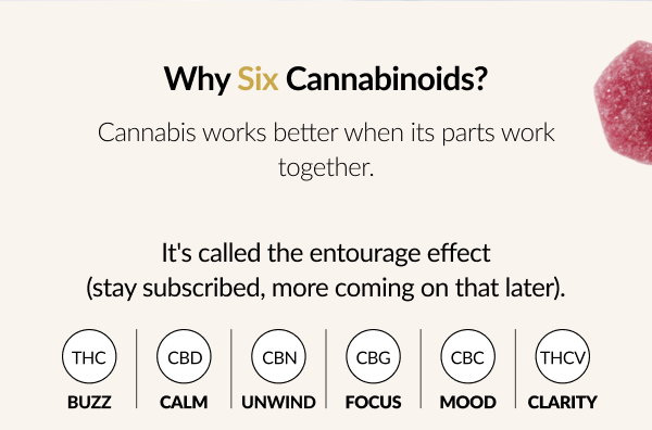 Why Six Cannabinoids?