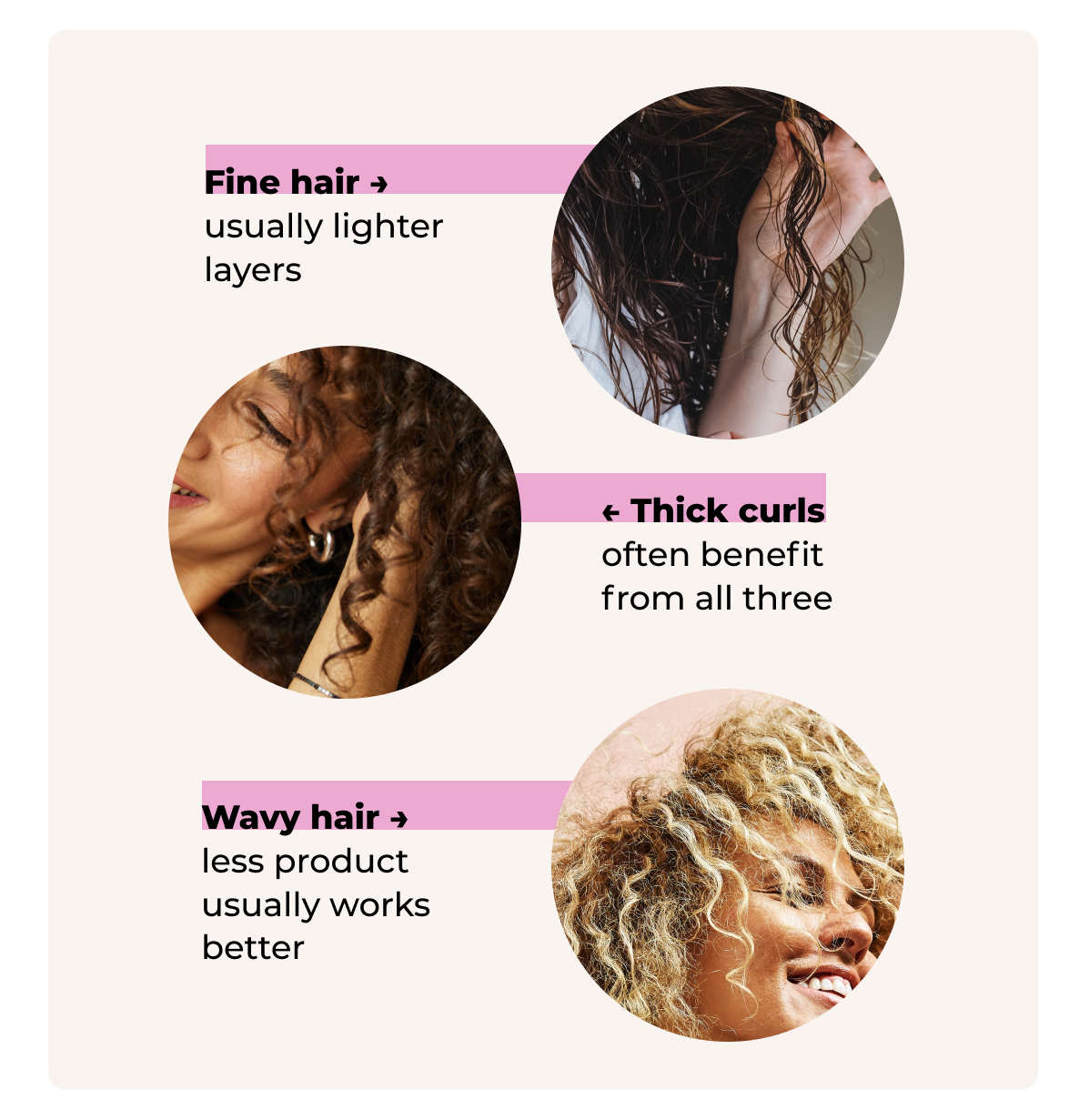 Types of Hair