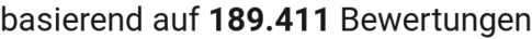 number of reviews