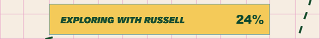 Exploring with Russell