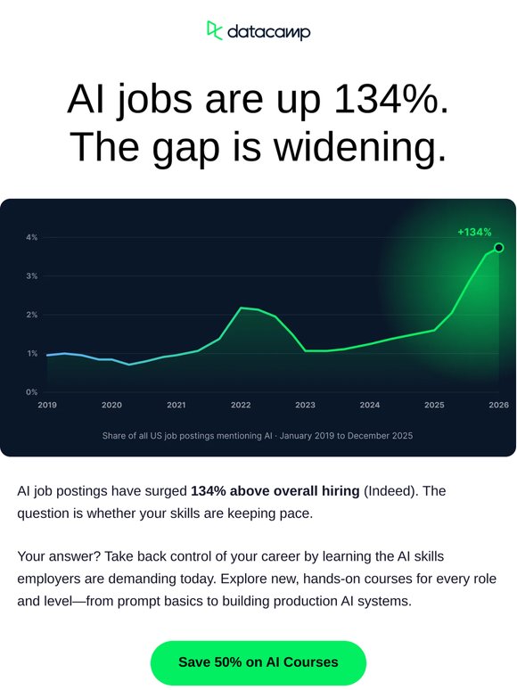 AI jobs are up 134%. So we made AI skills half price for a few more hours.