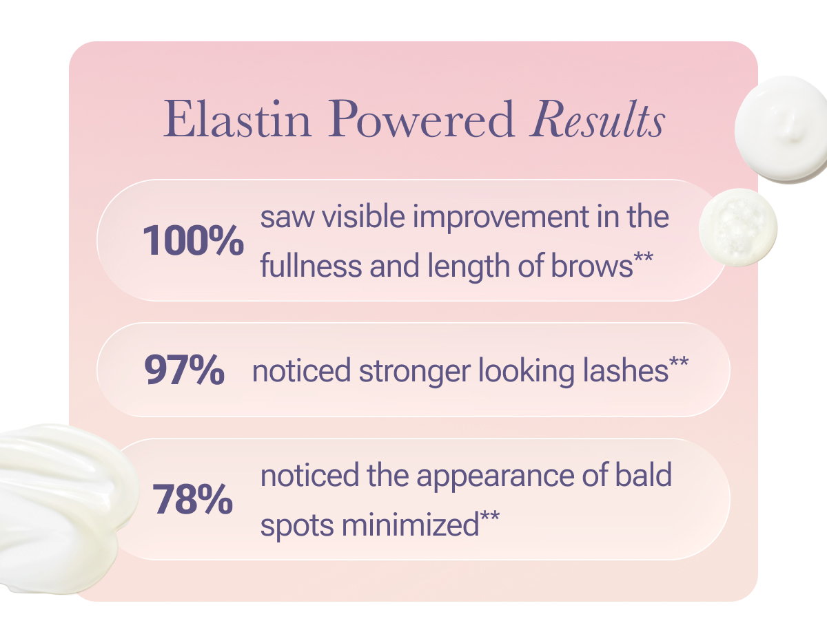 Elastin Powered Results