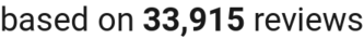 number of reviews