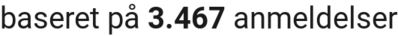 number of reviews