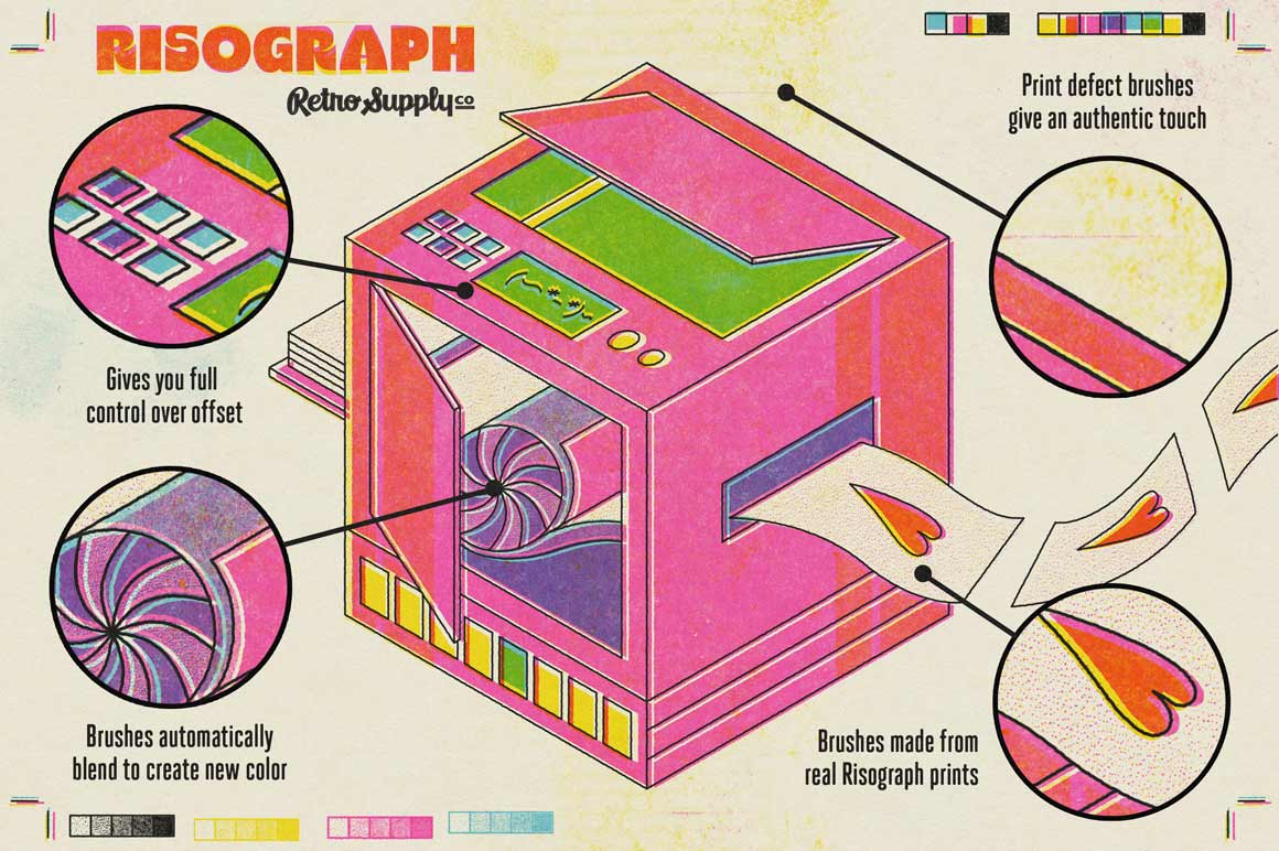 Risograph machine diagram showcasing brushes, offset, print defects, and more