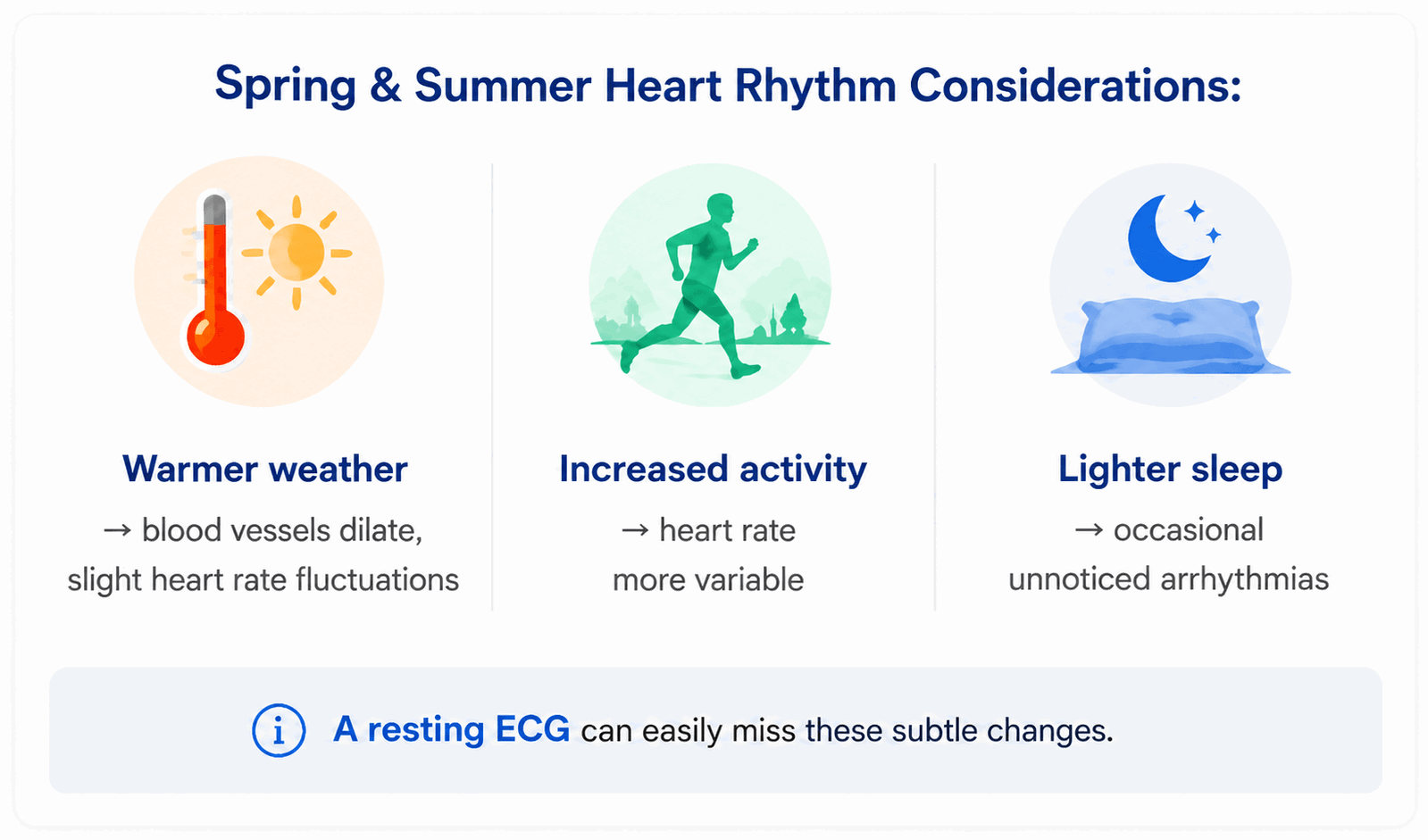 Spring & Summer Heart Rhythm Insights