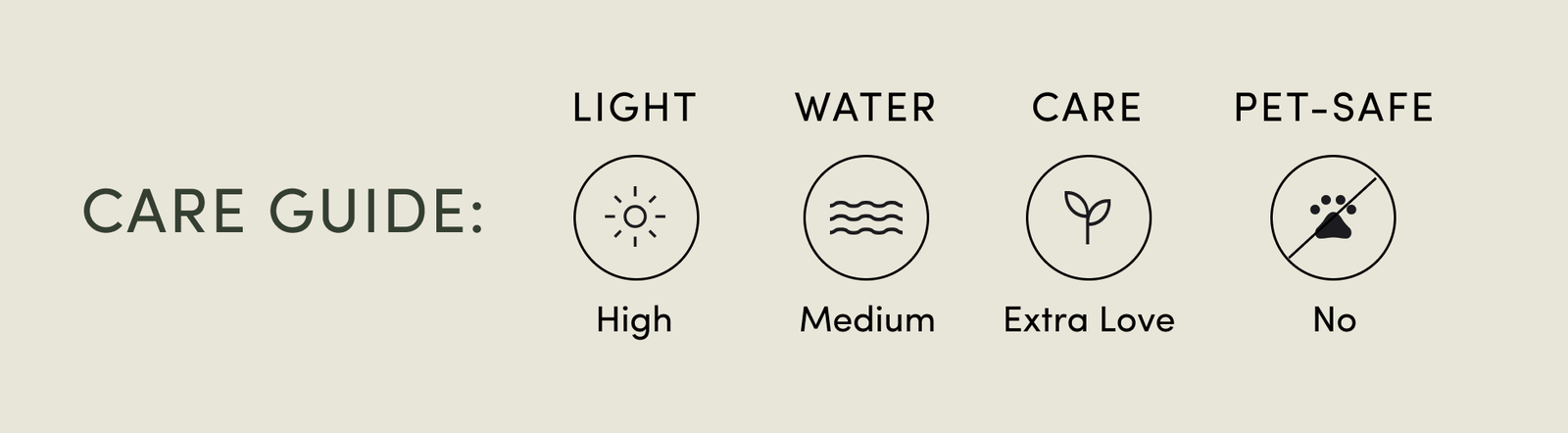 Care guide
