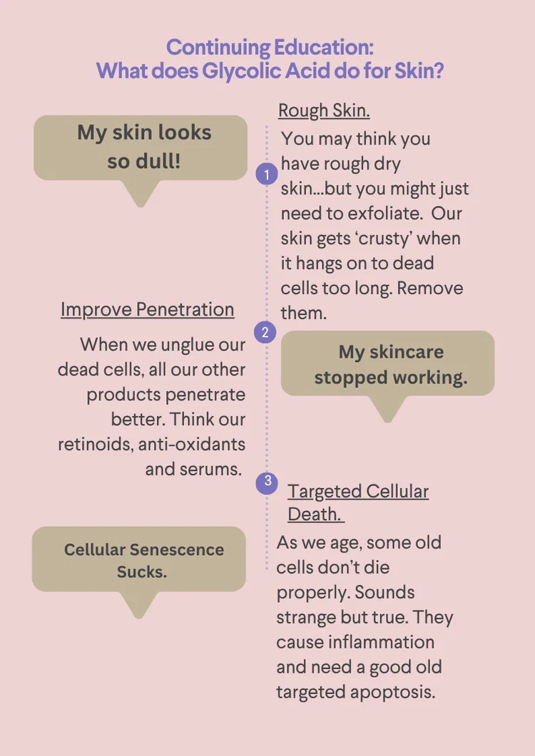 What Can Glycolic Acid Do?