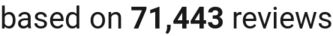 number of reviews