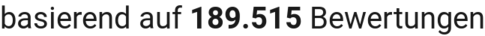 number of reviews