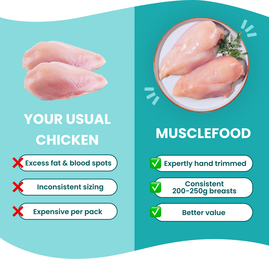 5kg Premium Chicken Breasts