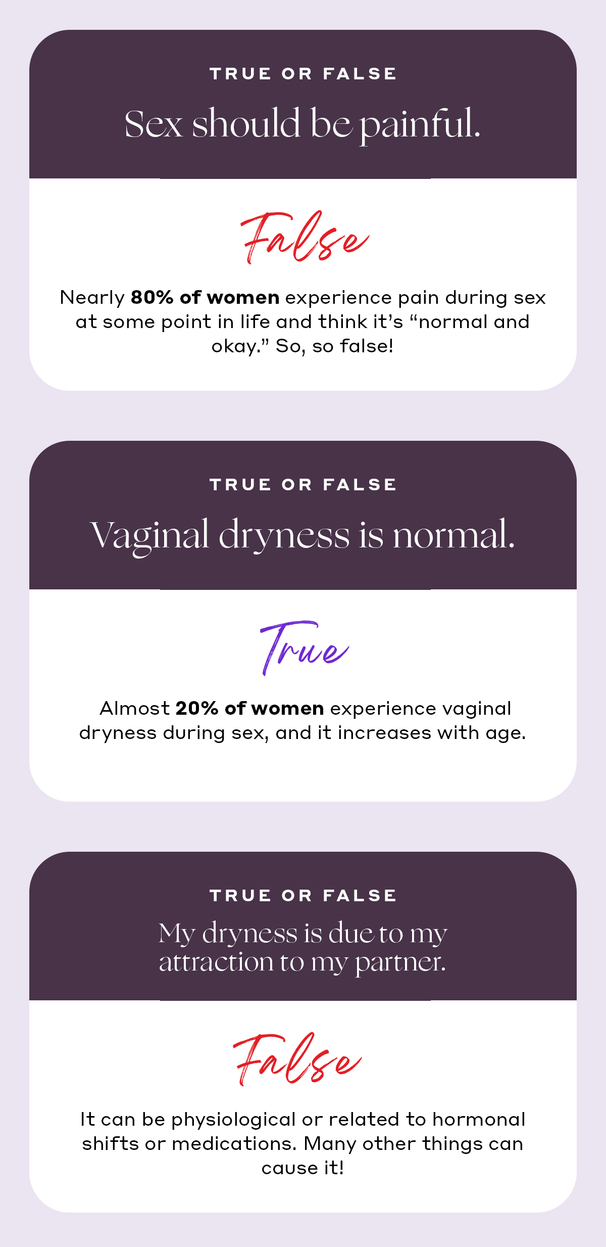 Sex should be painful. ❌ False. Nearly 80% of women experience pain during sex at some point in life and think it’s “normal and okay.” So, so false!   TRUE OR FALSE:  Vaginal dryness is normal. ✅ True. Almost 20% of women experience vaginal dryness during sex, and it increases with age.    TRUE OR FALSE:  My dryness is due to my attraction to my partner. ❌ False. It can be physiological or related to hormonal shifts or medications. Many other things that can cause it!