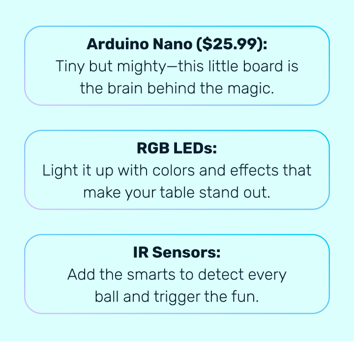 What You’ll Need